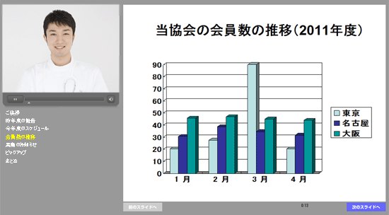 動画+PPT、プレゼンテーション、オンラインeラーニングシステム