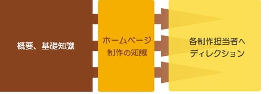 学会・研究室のホームページ制作を依頼できる会社へお問い合わせ・お見積りご依頼
