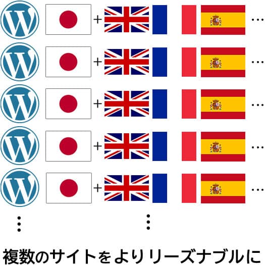 レスポンシブデザイン CMS（WordPress）設置・設定。学会・大学（学部・学科・研究室）・大学病院・研究機関様、教育分野のホームページ制作会社