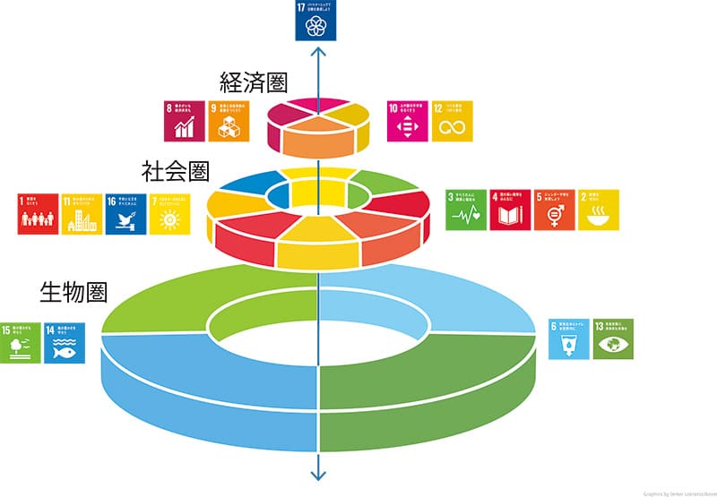 - ウェディングケーキモデル - SDGsへの取り組み・SDGs関連ホームページの制作